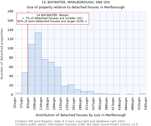 14, BAYWATER, MARLBOROUGH, SN8 1DX: Size of property relative to detached houses in Marlborough