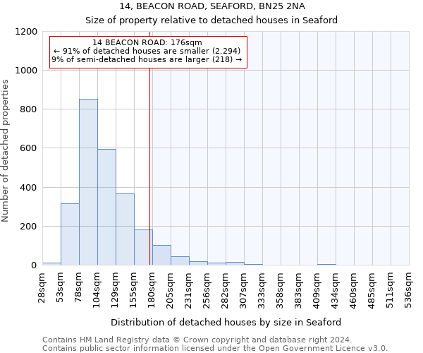 14, BEACON ROAD, SEAFORD, BN25 2NA: Size of property relative to detached houses in Seaford