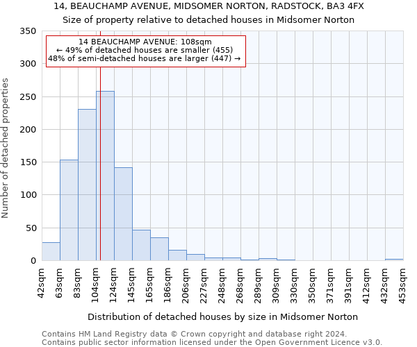 14, BEAUCHAMP AVENUE, MIDSOMER NORTON, RADSTOCK, BA3 4FX: Size of property relative to detached houses in Midsomer Norton