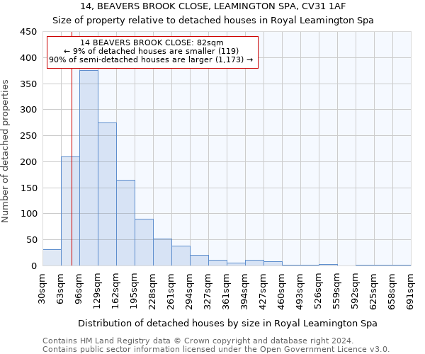 14, BEAVERS BROOK CLOSE, LEAMINGTON SPA, CV31 1AF: Size of property relative to detached houses in Royal Leamington Spa