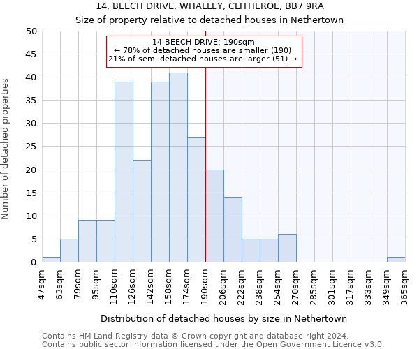 14, BEECH DRIVE, WHALLEY, CLITHEROE, BB7 9RA: Size of property relative to detached houses in Nethertown