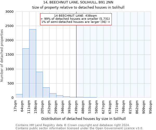 14, BEECHNUT LANE, SOLIHULL, B91 2NN: Size of property relative to detached houses in Solihull