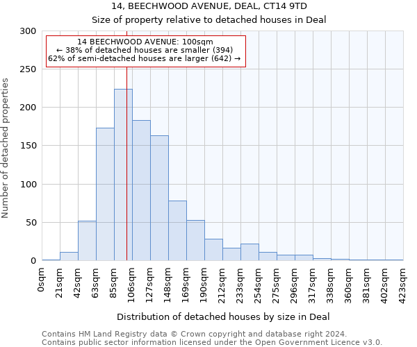 14, BEECHWOOD AVENUE, DEAL, CT14 9TD: Size of property relative to detached houses in Deal