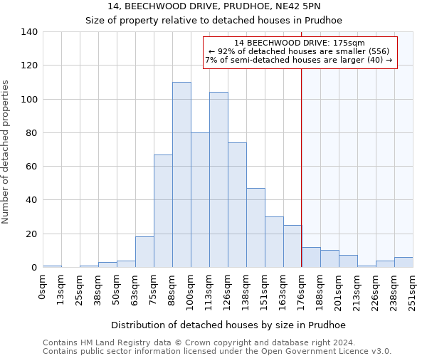 14, BEECHWOOD DRIVE, PRUDHOE, NE42 5PN: Size of property relative to detached houses in Prudhoe