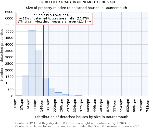 14, BELFIELD ROAD, BOURNEMOUTH, BH6 4JB: Size of property relative to detached houses in Bournemouth