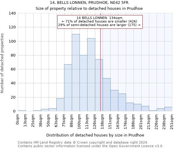 14, BELLS LONNEN, PRUDHOE, NE42 5FR: Size of property relative to detached houses in Prudhoe