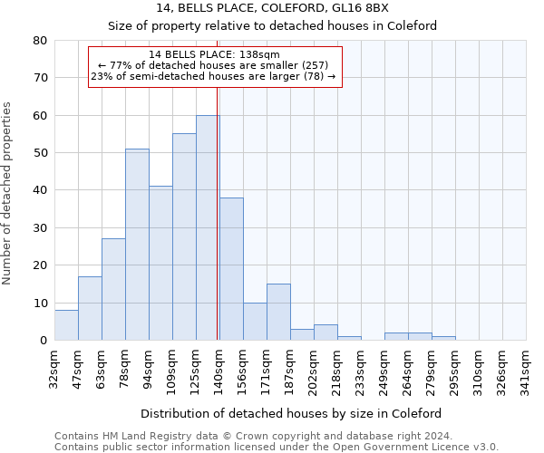 14, BELLS PLACE, COLEFORD, GL16 8BX: Size of property relative to detached houses in Coleford