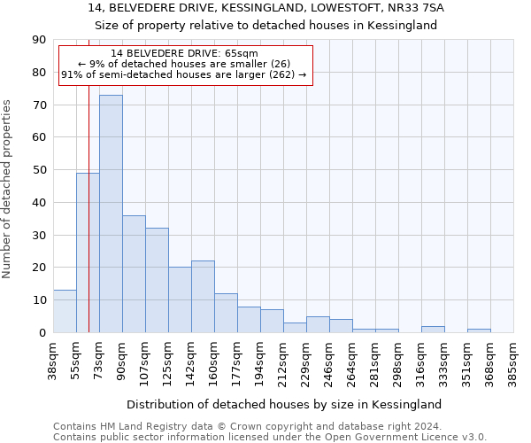 14, BELVEDERE DRIVE, KESSINGLAND, LOWESTOFT, NR33 7SA: Size of property relative to detached houses in Kessingland