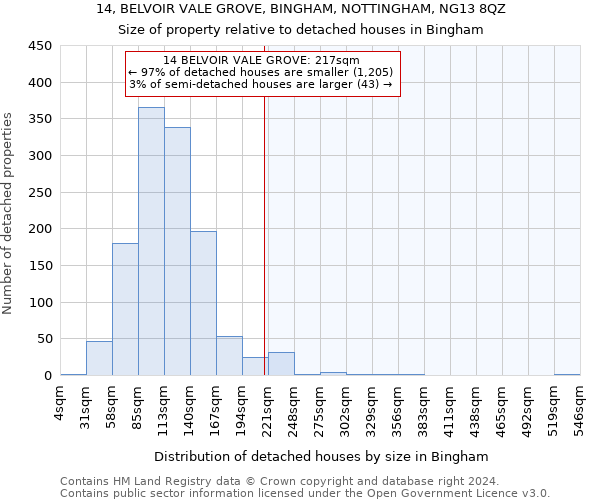 14, BELVOIR VALE GROVE, BINGHAM, NOTTINGHAM, NG13 8QZ: Size of property relative to detached houses in Bingham