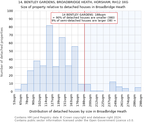 14, BENTLEY GARDENS, BROADBRIDGE HEATH, HORSHAM, RH12 3XG: Size of property relative to detached houses in Broadbridge Heath