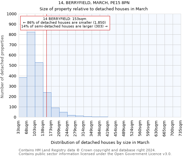 14, BERRYFIELD, MARCH, PE15 8PN: Size of property relative to detached houses in March