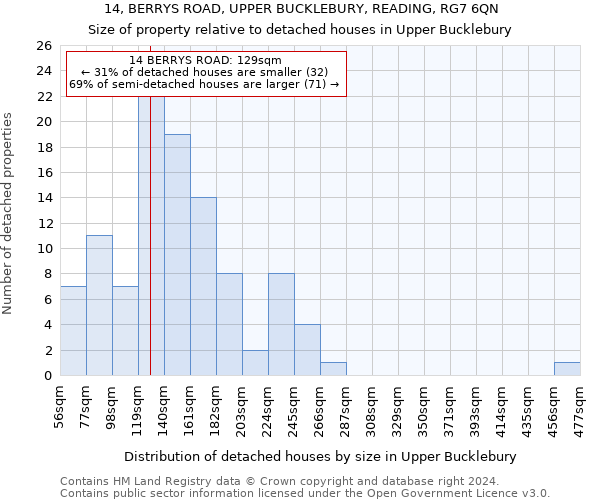 14, BERRYS ROAD, UPPER BUCKLEBURY, READING, RG7 6QN: Size of property relative to detached houses in Upper Bucklebury