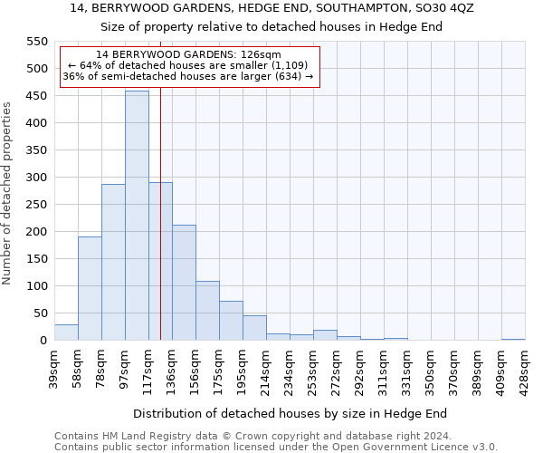 14, BERRYWOOD GARDENS, HEDGE END, SOUTHAMPTON, SO30 4QZ: Size of property relative to detached houses in Hedge End