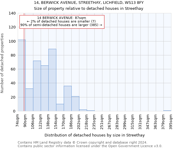 14, BERWICK AVENUE, STREETHAY, LICHFIELD, WS13 8FY: Size of property relative to detached houses in Streethay