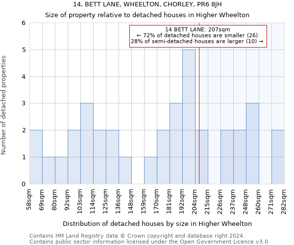 14, BETT LANE, WHEELTON, CHORLEY, PR6 8JH: Size of property relative to detached houses in Higher Wheelton