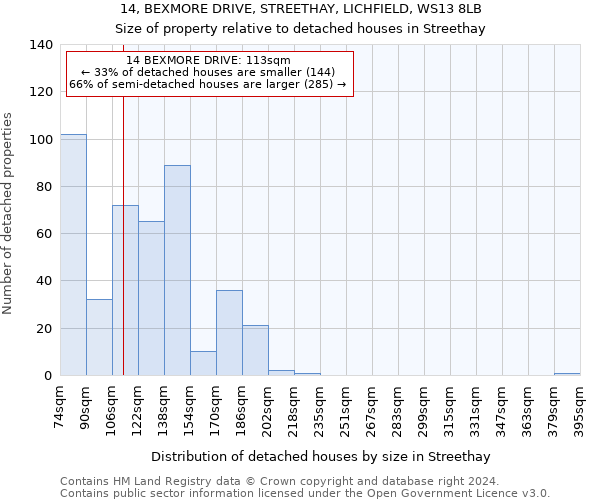 14, BEXMORE DRIVE, STREETHAY, LICHFIELD, WS13 8LB: Size of property relative to detached houses in Streethay