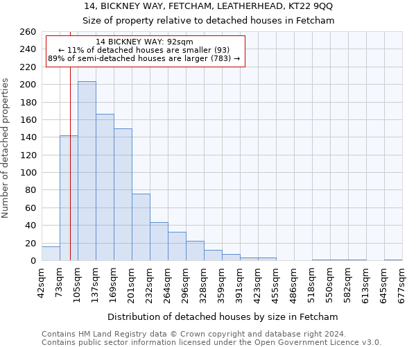 14, BICKNEY WAY, FETCHAM, LEATHERHEAD, KT22 9QQ: Size of property relative to detached houses in Fetcham