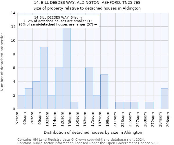 14, BILL DEEDES WAY, ALDINGTON, ASHFORD, TN25 7ES: Size of property relative to detached houses in Aldington