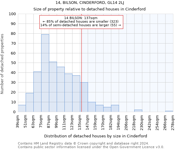 14, BILSON, CINDERFORD, GL14 2LJ: Size of property relative to detached houses in Cinderford