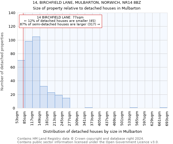 14, BIRCHFIELD LANE, MULBARTON, NORWICH, NR14 8BZ: Size of property relative to detached houses in Mulbarton