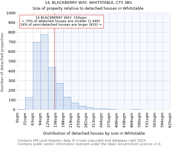 14, BLACKBERRY WAY, WHITSTABLE, CT5 3BS: Size of property relative to detached houses in Whitstable