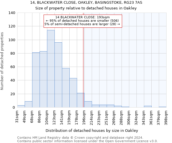 14, BLACKWATER CLOSE, OAKLEY, BASINGSTOKE, RG23 7AS: Size of property relative to detached houses in Oakley