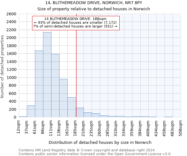 14, BLITHEMEADOW DRIVE, NORWICH, NR7 8PY: Size of property relative to detached houses in Norwich