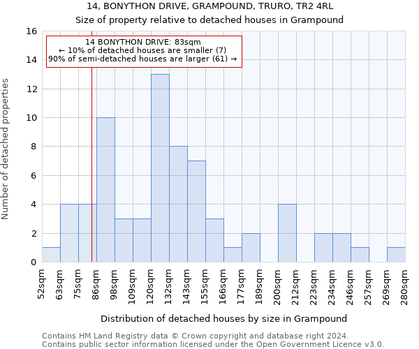 14, BONYTHON DRIVE, GRAMPOUND, TRURO, TR2 4RL: Size of property relative to detached houses in Grampound