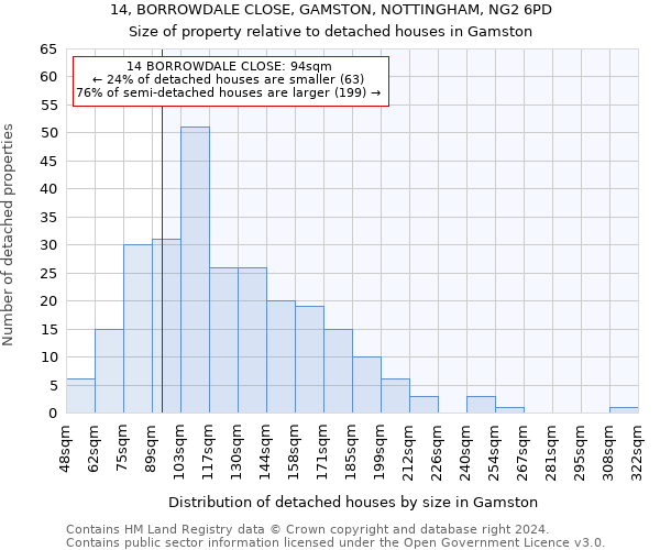 14, BORROWDALE CLOSE, GAMSTON, NOTTINGHAM, NG2 6PD: Size of property relative to detached houses in Gamston