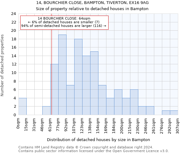 14, BOURCHIER CLOSE, BAMPTON, TIVERTON, EX16 9AG: Size of property relative to detached houses in Bampton