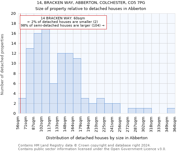 14, BRACKEN WAY, ABBERTON, COLCHESTER, CO5 7PG: Size of property relative to detached houses in Abberton