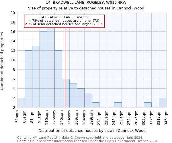 14, BRADWELL LANE, RUGELEY, WS15 4RW: Size of property relative to detached houses in Cannock Wood