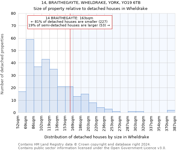 14, BRAITHEGAYTE, WHELDRAKE, YORK, YO19 6TB: Size of property relative to detached houses in Wheldrake