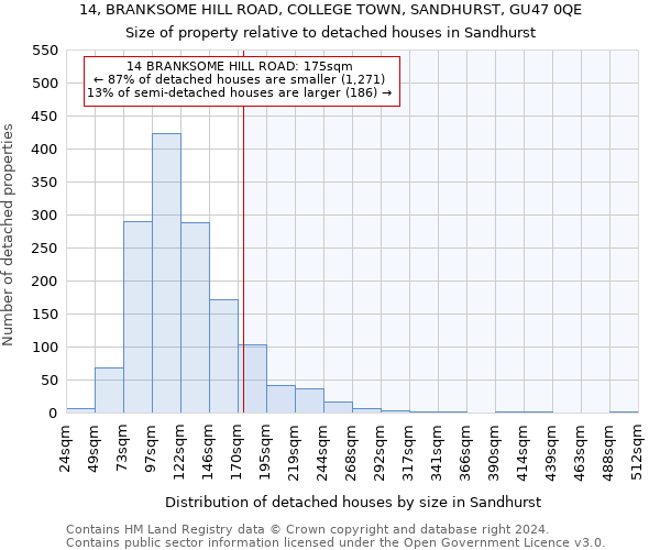 14, BRANKSOME HILL ROAD, COLLEGE TOWN, SANDHURST, GU47 0QE: Size of property relative to detached houses in Sandhurst