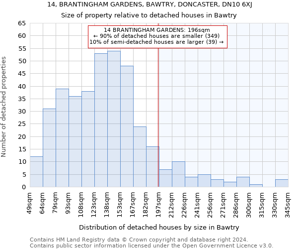 14, BRANTINGHAM GARDENS, BAWTRY, DONCASTER, DN10 6XJ: Size of property relative to detached houses in Bawtry