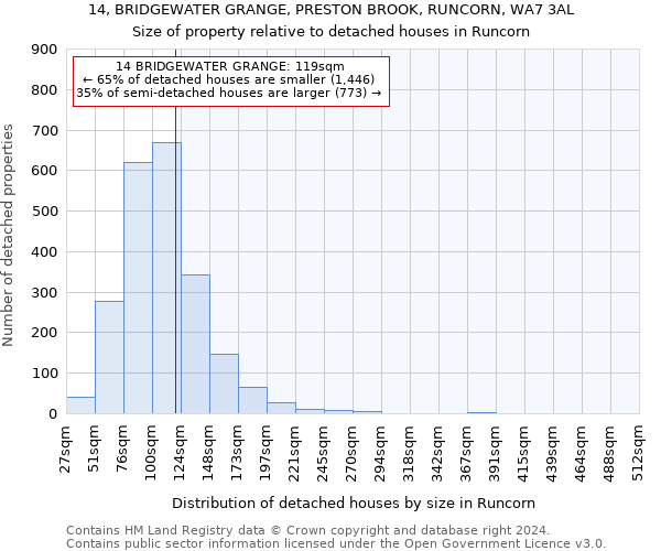 14, BRIDGEWATER GRANGE, PRESTON BROOK, RUNCORN, WA7 3AL: Size of property relative to detached houses in Runcorn