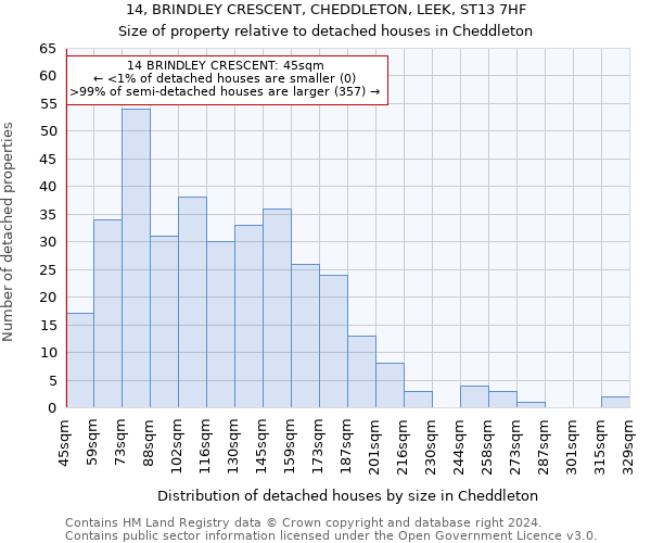 14, BRINDLEY CRESCENT, CHEDDLETON, LEEK, ST13 7HF: Size of property relative to detached houses in Cheddleton