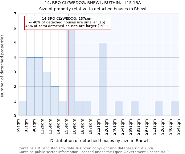 14, BRO CLYWEDOG, RHEWL, RUTHIN, LL15 1BA: Size of property relative to detached houses in Rhewl