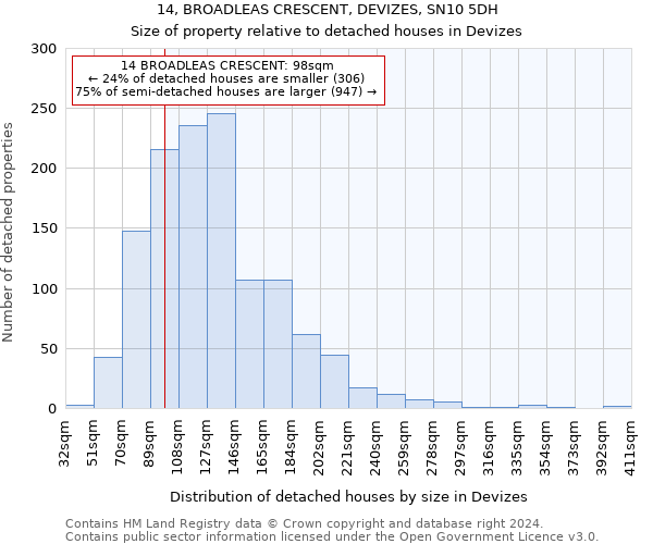 14, BROADLEAS CRESCENT, DEVIZES, SN10 5DH: Size of property relative to detached houses in Devizes