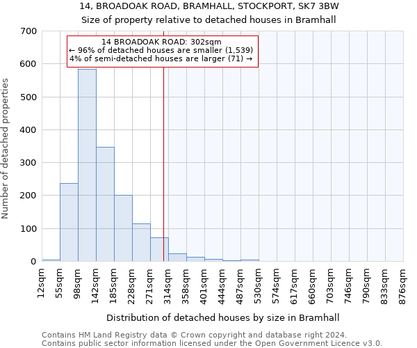 14, BROADOAK ROAD, BRAMHALL, STOCKPORT, SK7 3BW: Size of property relative to detached houses in Bramhall