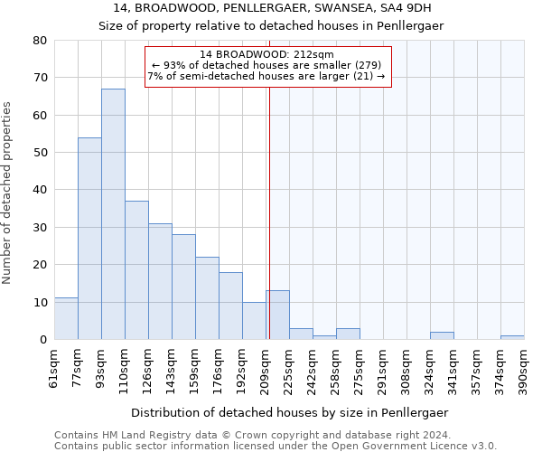 14, BROADWOOD, PENLLERGAER, SWANSEA, SA4 9DH: Size of property relative to detached houses in Penllergaer