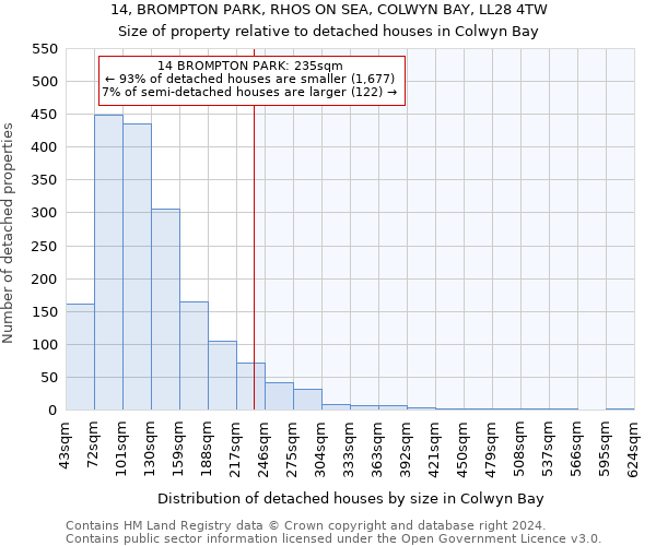 14, BROMPTON PARK, RHOS ON SEA, COLWYN BAY, LL28 4TW: Size of property relative to detached houses in Colwyn Bay