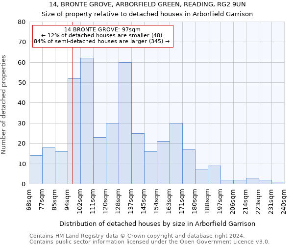 14, BRONTE GROVE, ARBORFIELD GREEN, READING, RG2 9UN: Size of property relative to detached houses in Arborfield Garrison