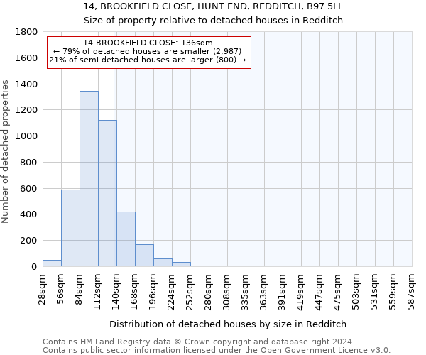 14, BROOKFIELD CLOSE, HUNT END, REDDITCH, B97 5LL: Size of property relative to detached houses in Redditch