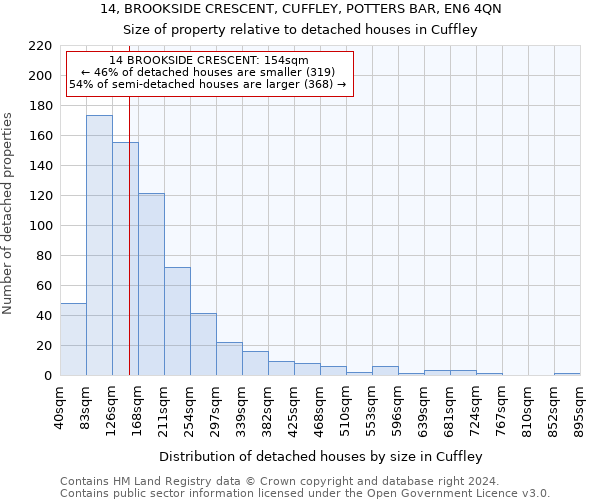 14, BROOKSIDE CRESCENT, CUFFLEY, POTTERS BAR, EN6 4QN: Size of property relative to detached houses in Cuffley