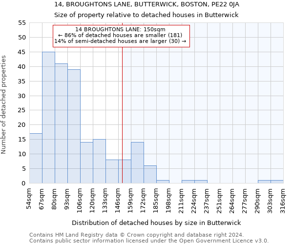 14, BROUGHTONS LANE, BUTTERWICK, BOSTON, PE22 0JA: Size of property relative to detached houses in Butterwick