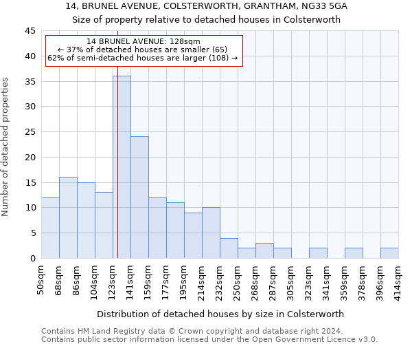 14, BRUNEL AVENUE, COLSTERWORTH, GRANTHAM, NG33 5GA: Size of property relative to detached houses in Colsterworth