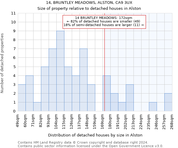 14, BRUNTLEY MEADOWS, ALSTON, CA9 3UX: Size of property relative to detached houses in Alston