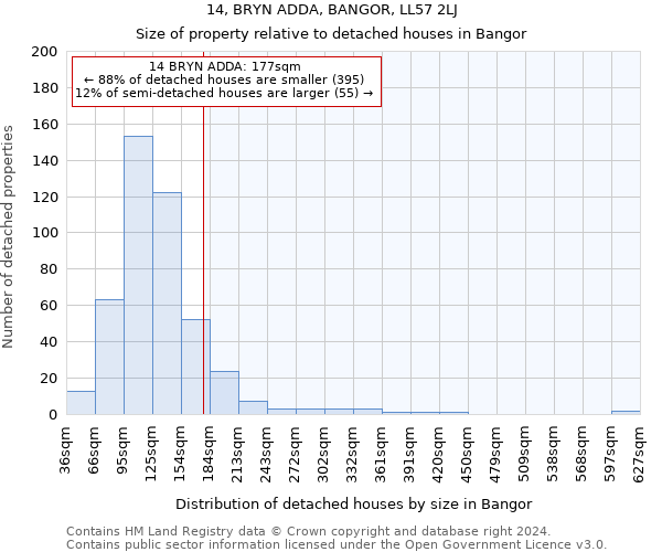 14, BRYN ADDA, BANGOR, LL57 2LJ: Size of property relative to detached houses in Bangor