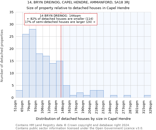 14, BRYN DREINOG, CAPEL HENDRE, AMMANFORD, SA18 3RJ: Size of property relative to detached houses in Capel Hendre